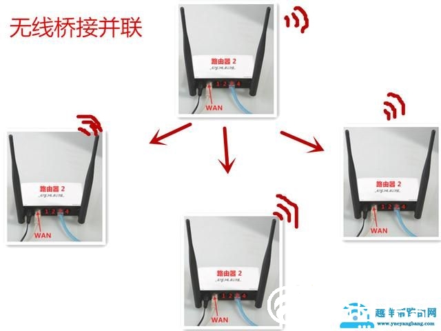无线路由器有哪些拓展方式？