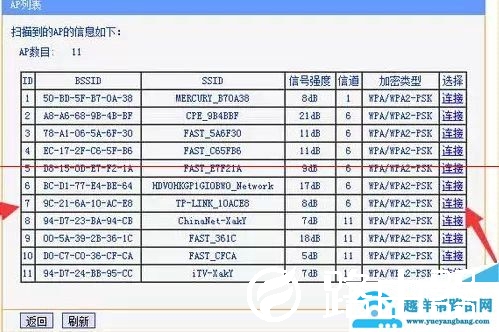 一根网线怎样连接多个路由器使用【图解】