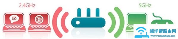 双频路由器与单频路由器的区别【图解】