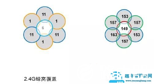 中小型企业网络架构搭建：无线架构之无线业务部署