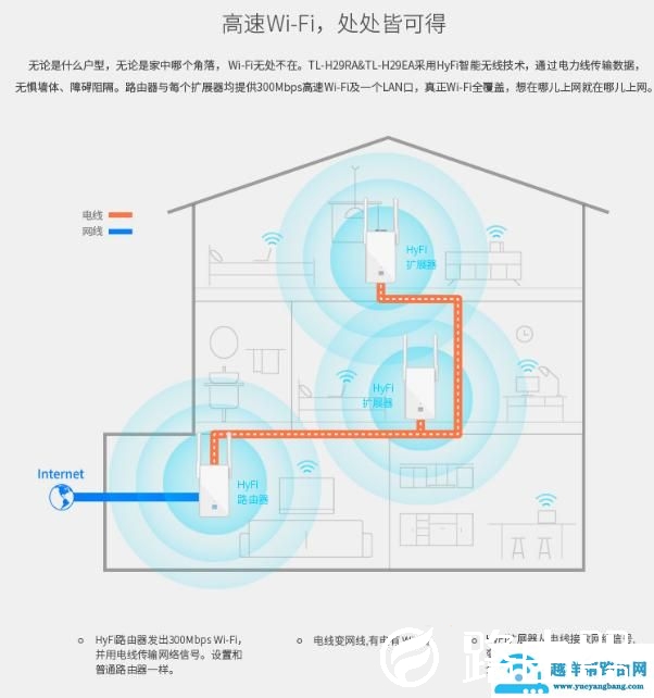 传说可用家里电路线当网线的“Tplink”电力猫购买测试