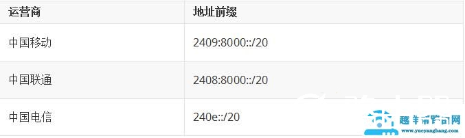 五分钟弄懂如何使用IPv6遨游互联网