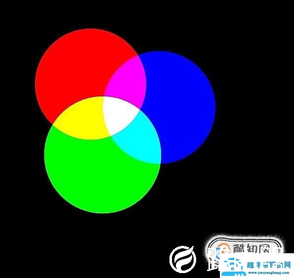 RGB、CMYK有什么区别