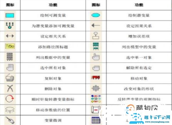 AMOS软件的初认