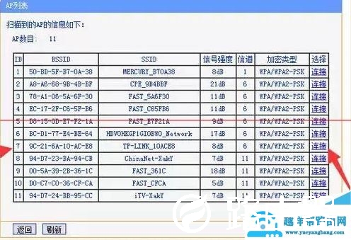 一根网线怎样连接多个路由器使用【图解】