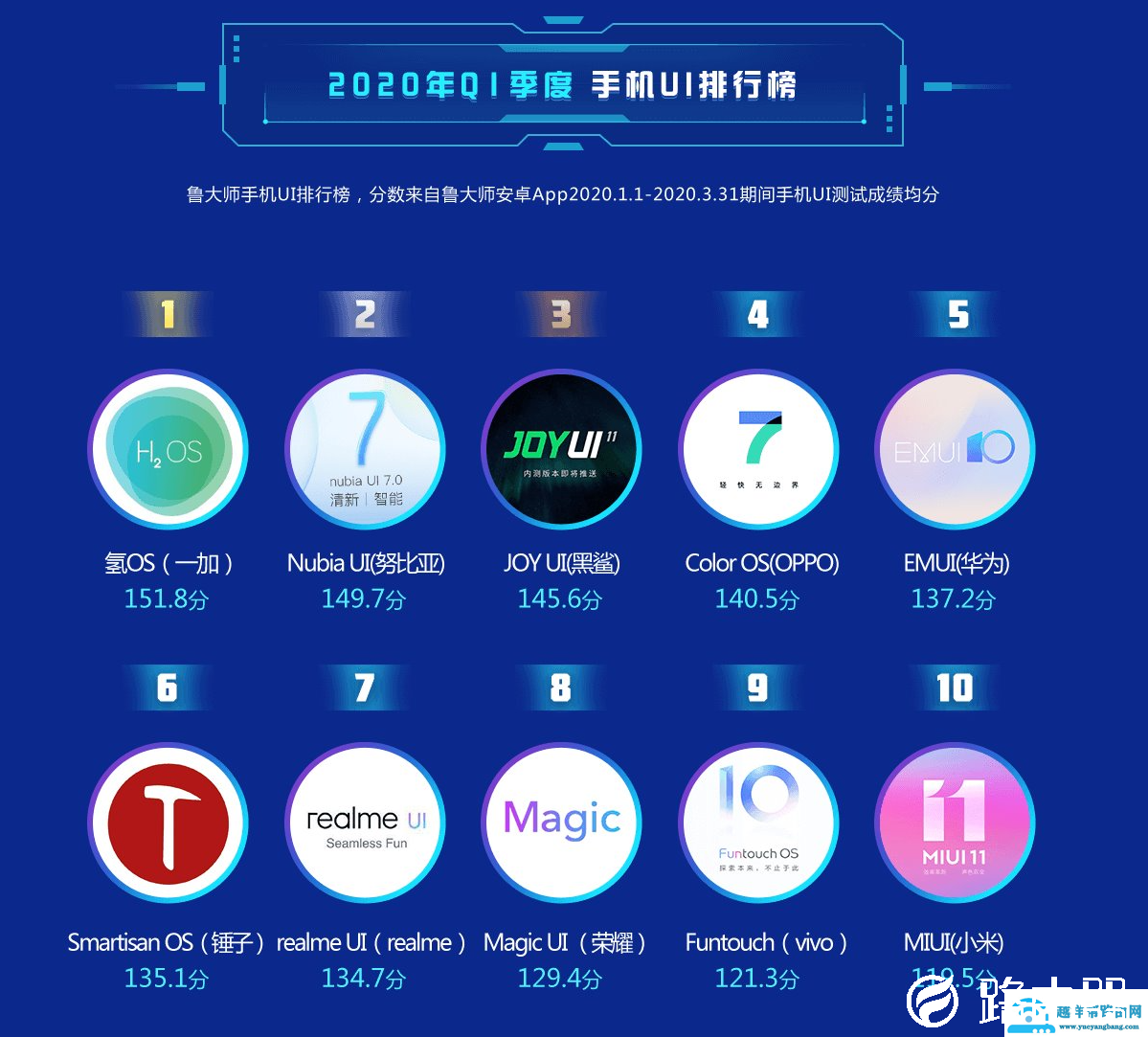 鲁大师ui排行榜最新汇总