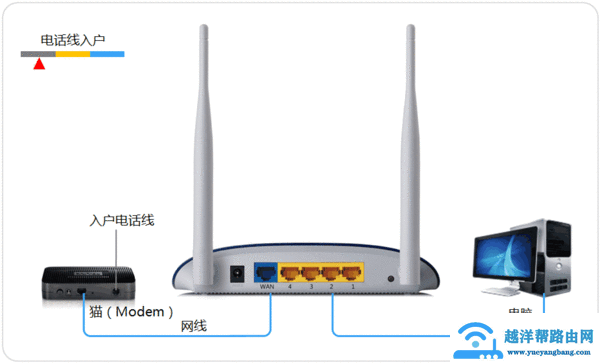 光猫可以替代路由器吗？