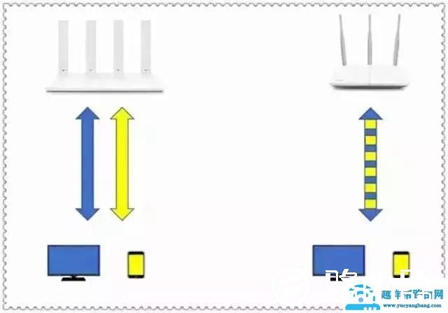 100兆的光纤经过路由器之后，为什么只剩下十几兆了？