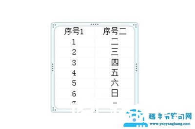 Excel表格复制到PPT如何保留原格式