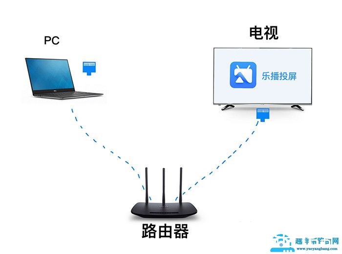 小公司买不起会议平板？手把手教你用乐播投屏实现投屏开会