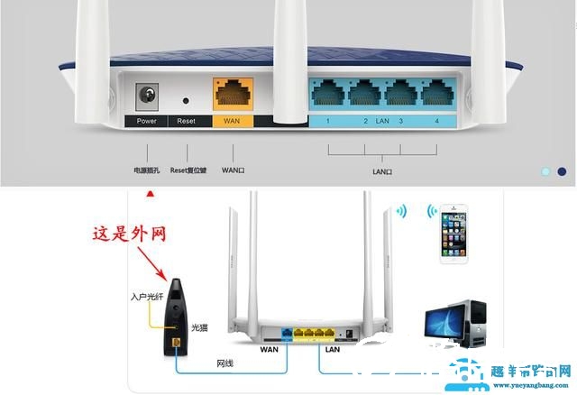 无线WIFI路由器设置方法和故障处理