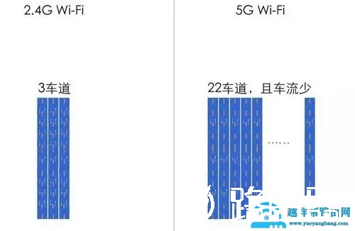 什么是双千兆路由器？双千兆路由器的优点是什么