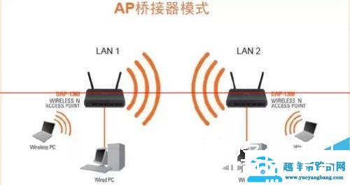 一根网线怎样连接多个路由器使用【图解】