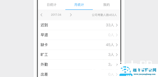 钉钉怎么设置考勤组