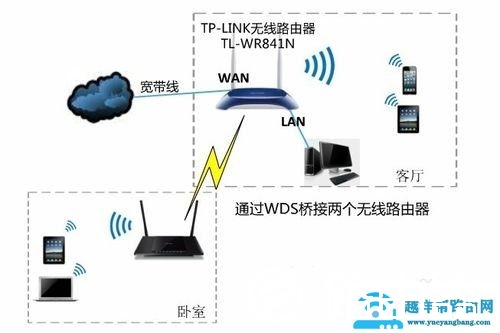 双无线路由怎么设置