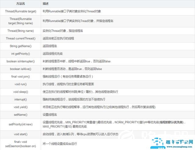 多线程的实现方式（实现多线程的四种基本方式）(4)