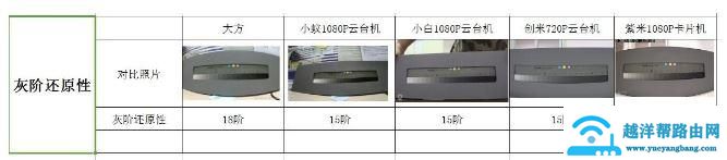 智能家用摄像头销量突破5600万 家用摄像头哪个牌子好