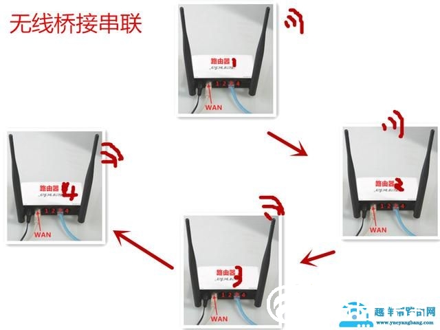 无线路由器有哪些拓展方式？