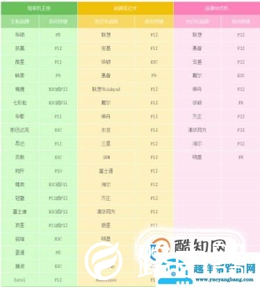 开机提示bootmgr is compressed无法启动的方法