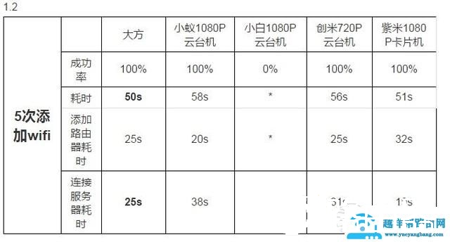 智能家用摄像头销量突破5600万 家用摄像头哪个牌子好