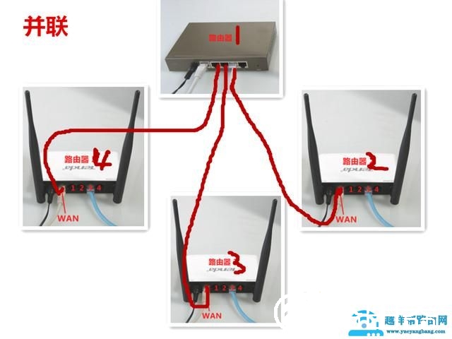 无线路由器有哪些拓展方式？