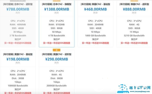 阿里云国际香港服务器购入&测评