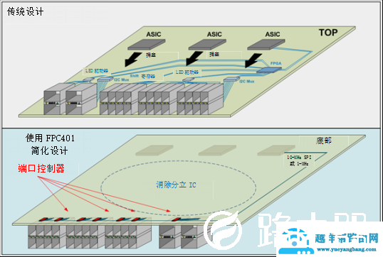 高速网络设备中电线太多怎么办？【图解】