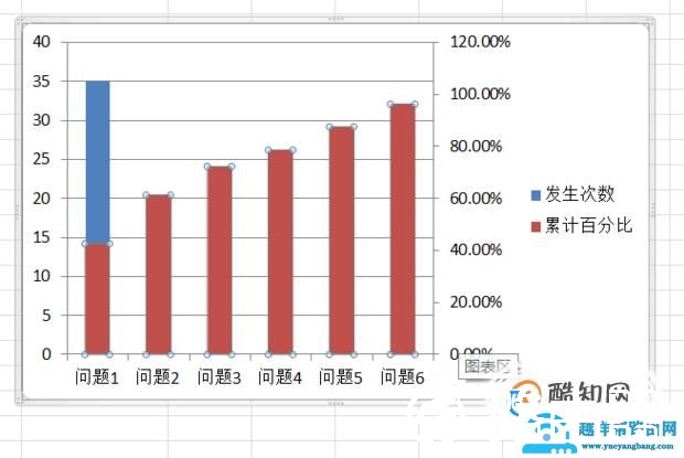 手把手教你用excel2007做柏拉图（pareto）