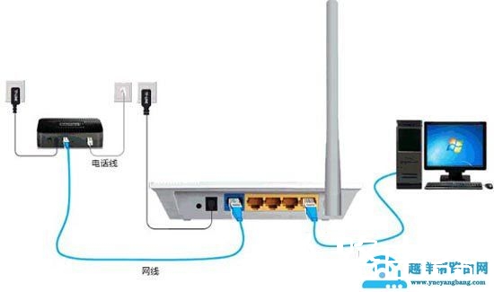 路由器怎么安装？路由器正确连接方法