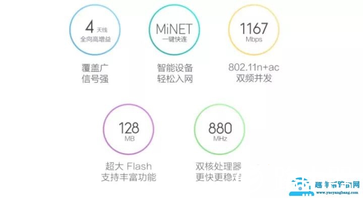 如何选购无线WIFI路由器？
