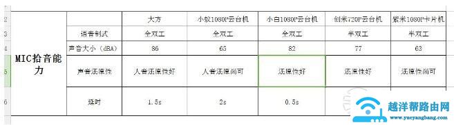 智能家用摄像头销量突破5600万 家用摄像头哪个牌子好