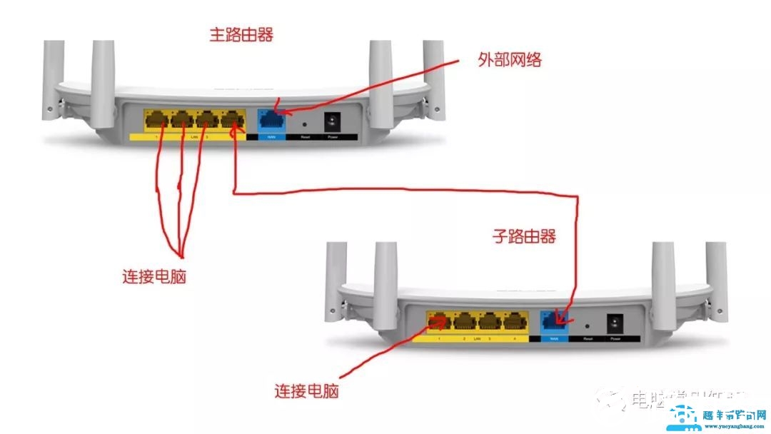 无线路由器接口怎么连线