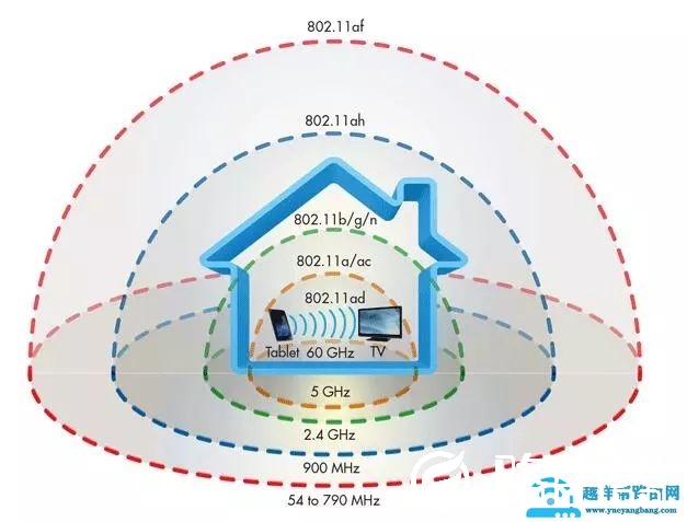 为什么5G网速比2.4G的要快