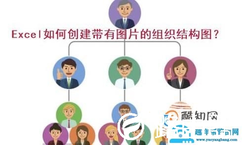 Excel如何创建带有照片的组织结构图？