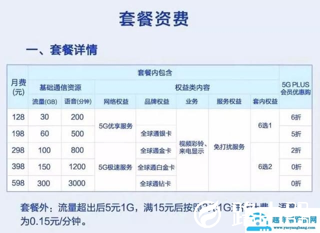 5G网络来啦！今年将在40个地区覆盖，快来看看有没有你家？