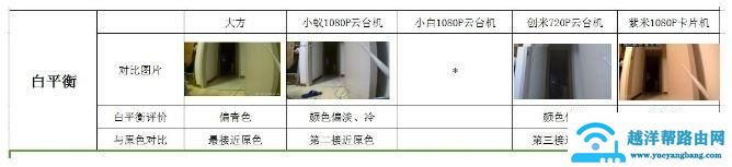 智能家用摄像头销量突破5600万 家用摄像头哪个牌子好
