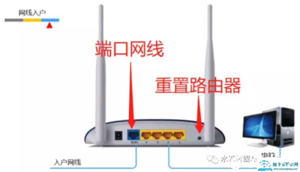 新买的无线路由器不会设置怎么办