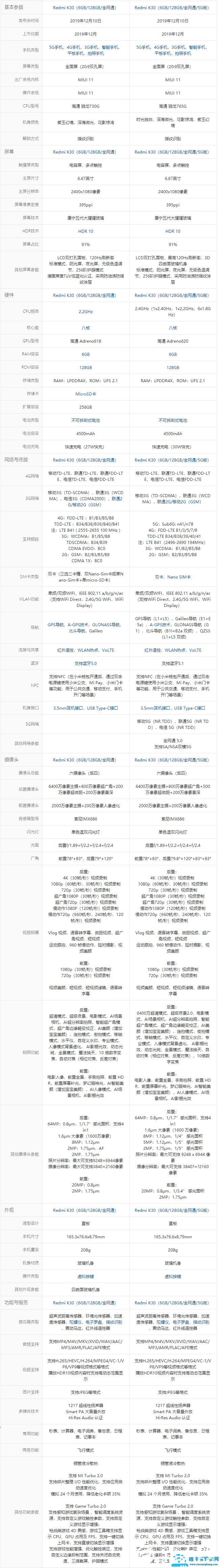 红米k305G什么时候上市