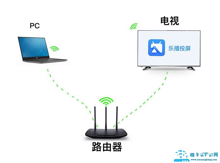 小公司买不起会议平板？手把手教你用乐播投屏实现投屏开会