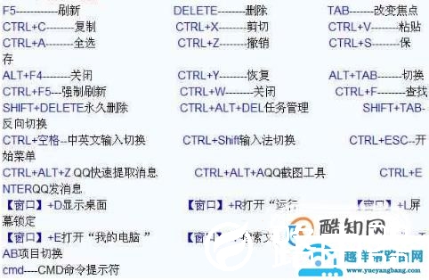 电脑常用快捷键怎么用