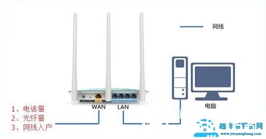 路由器设置好了上不了网怎么办？ 