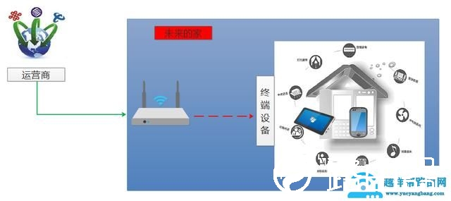 五分钟弄懂如何使用IPv6遨游互联网