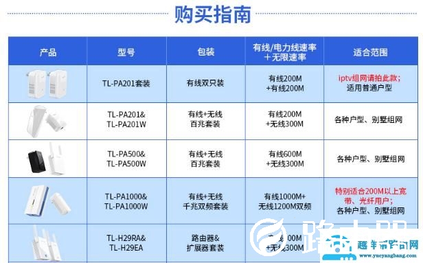 传说可用家里电路线当网线的“Tplink”电力猫购买测试