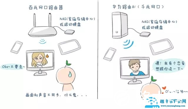 什么是双千兆路由器？双千兆路由器的优点是什么