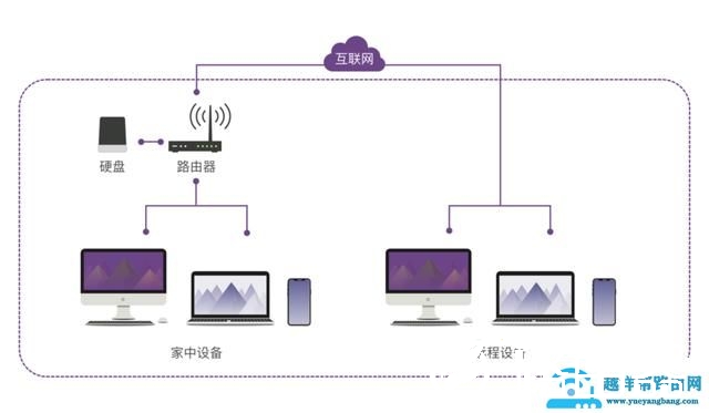 苹果笔记本存储不足，有它轻松解你燃眉之急