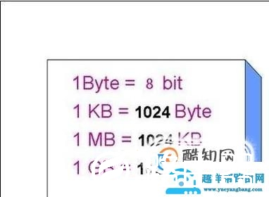 计算机数据存储单位有哪些？