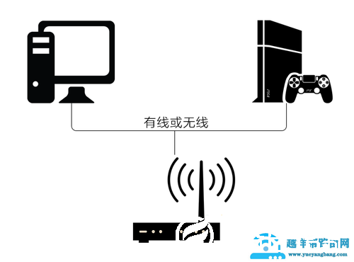 网易UU加速器如何加速PS4游戏