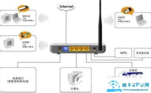 无线路由器怎么安装到台式电脑上