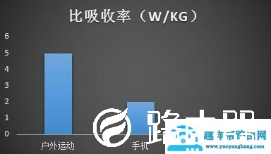 无线路由器辐射大吗？对人体有没有伤害