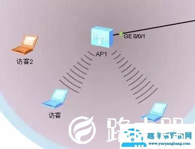 中小型企业网络架构搭建：无线架构之无线业务部署